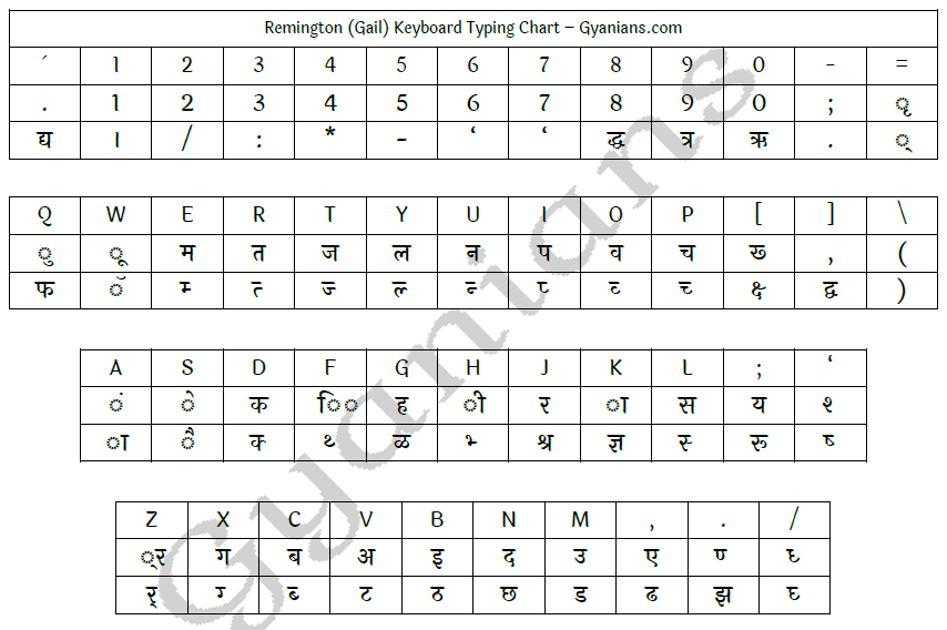 how to put ques mark in mangal font